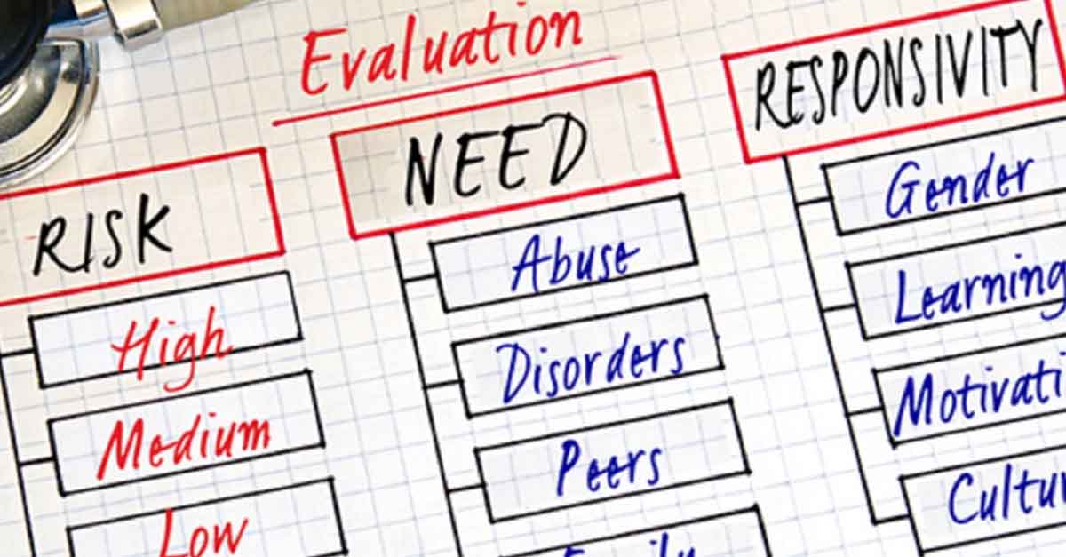 Principles of Effective Intervention Risk Need Responsivity Training